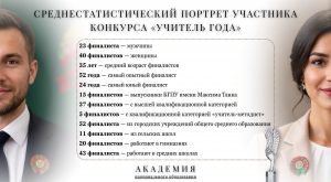 Портрет участника конкурса «Учитель года»